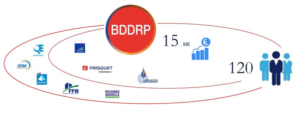 BDDRP en chiffres