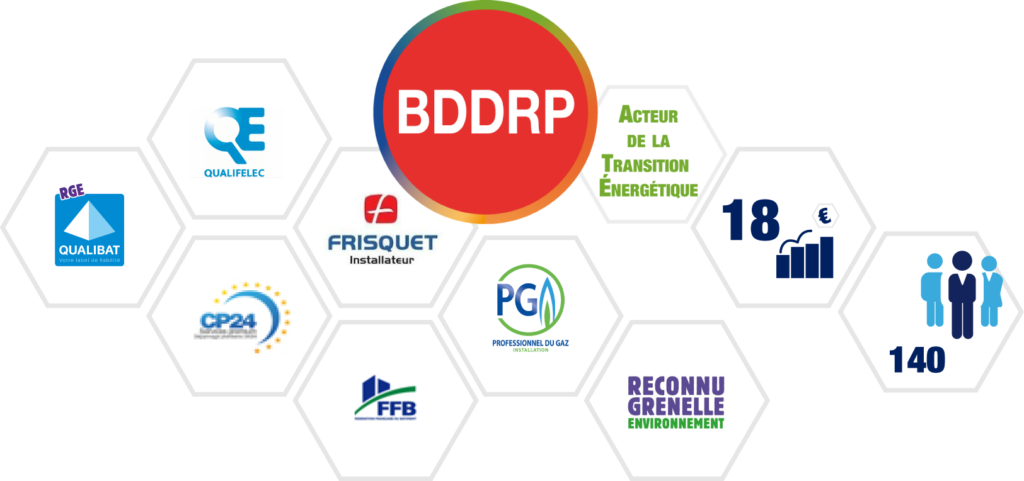 groupe BDDRP en chiffres